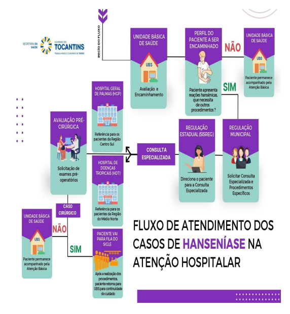 Atenção Hospitalar